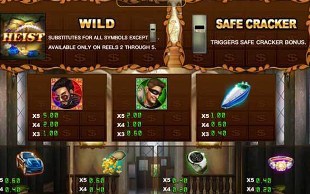 3 รีวิวเกมส์สล็อต Heist