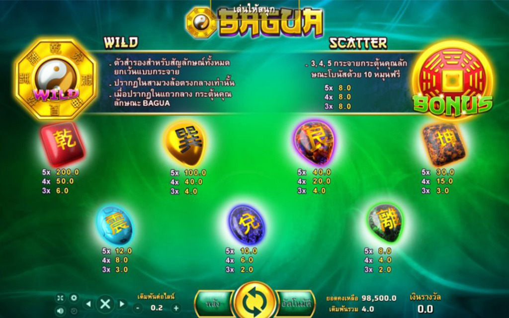 3รีวิวเกมส์สล็อต Bagua