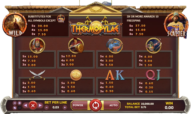 รีวิวเกมส์สล็อต Thermopylae slot wallet ทุกเว็บค่ายตรง | ambslot