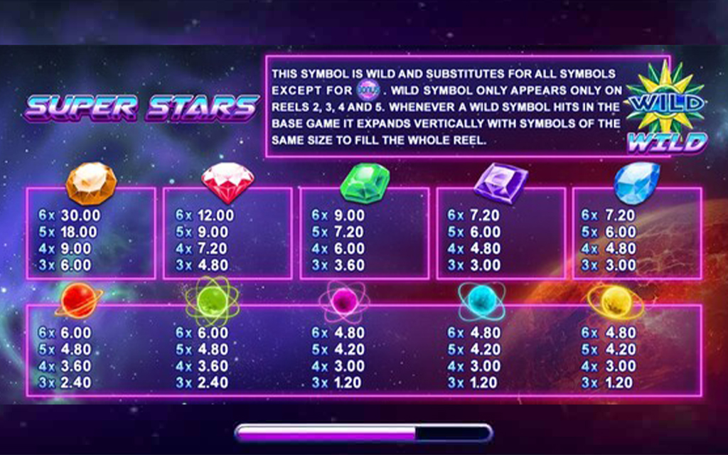 3 รีวิวเกมสล็อต Super Stars