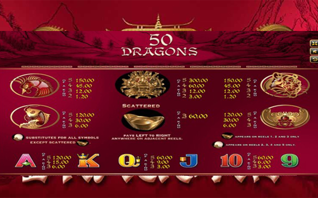 3 รีวิวเกมส์สล็อต Fifty Dragons