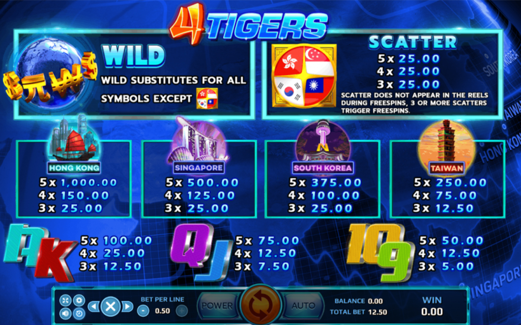 3 รีวิวเกมส์สล็อต Four Tigers