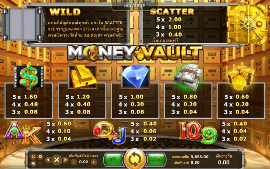 3 รีวิวเกมส์สล็อต Money Vault