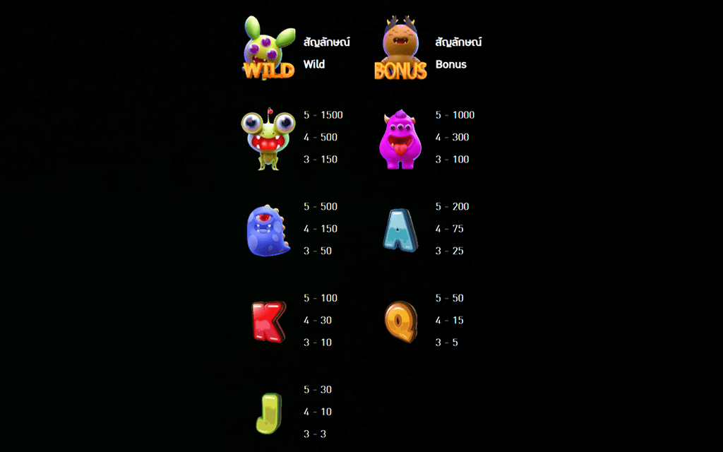 3 รีวิวเกมส์สล็อต Little Monster