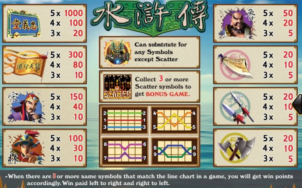 3 รีวิวเกมส์สล็อต Water Margin