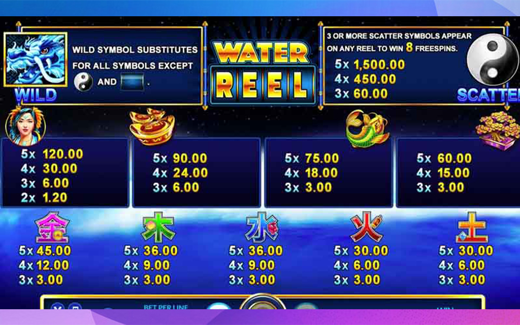 3 รีวิวเกมส์สล็อต Water Reel