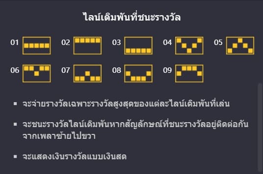 Prosperity-Lion-PG-Slot-เส้นจ่าย